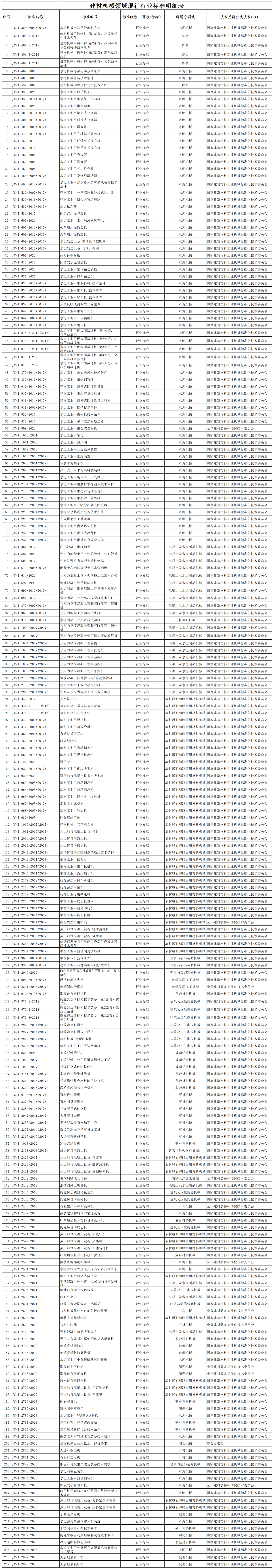 现行有效建材机械国家、行业标准_Sheet1(5)(1)(1)(1).png