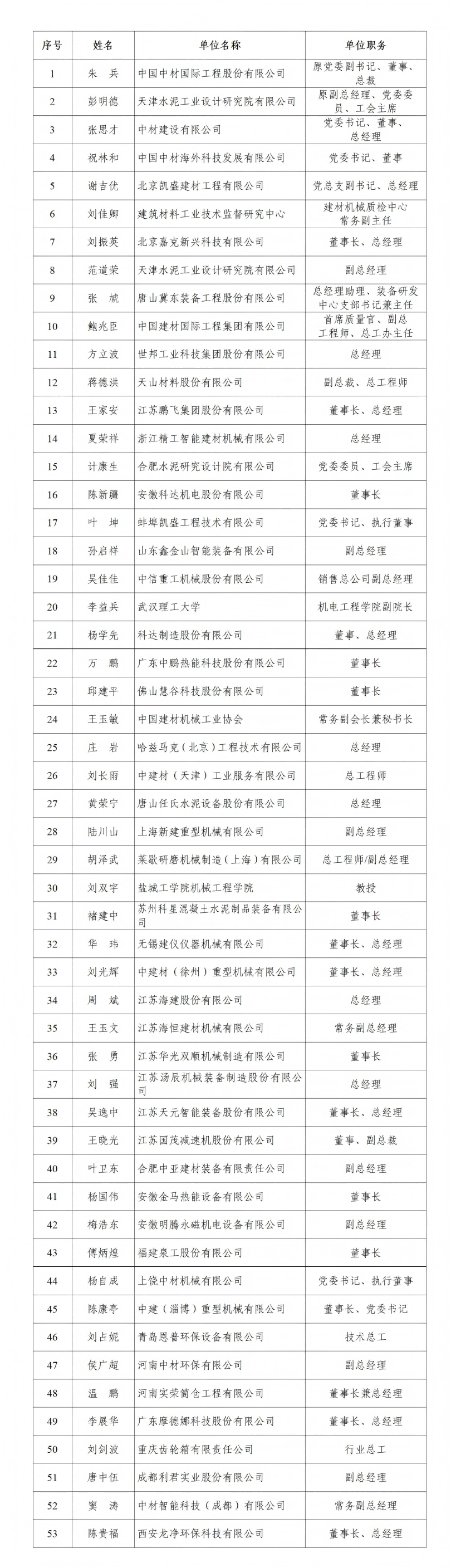 常务理事名单(2).png