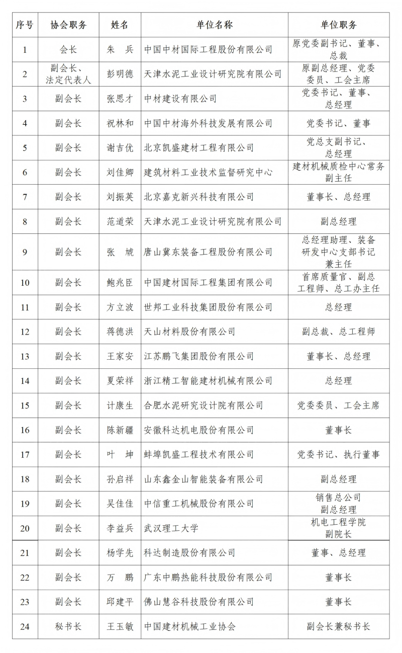 负责人名单(1).png