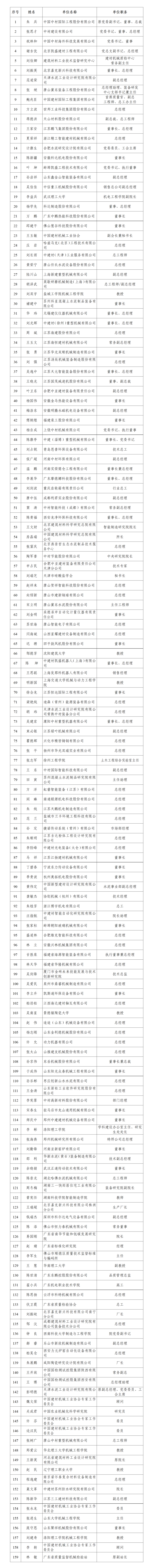 理事名单(1).png